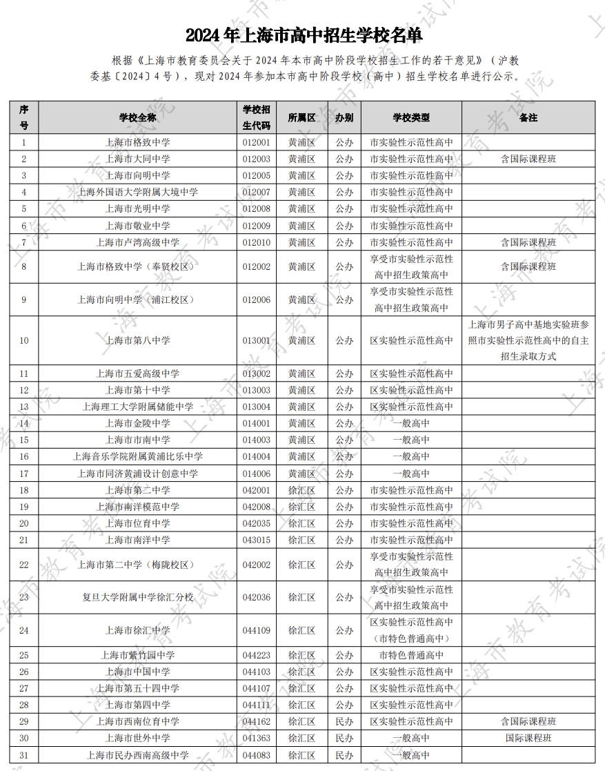 2024 ���Ϻ��и�������ѧУ����