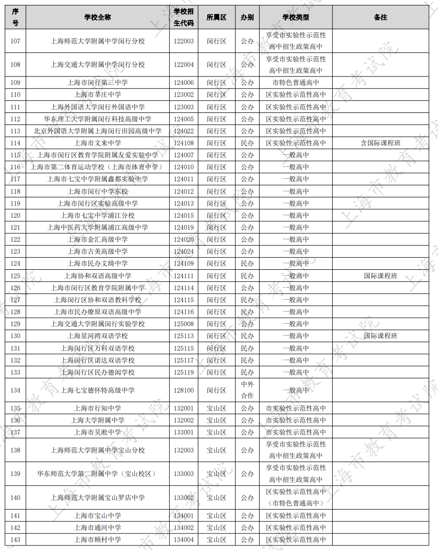 �Ϻ���ͨ����