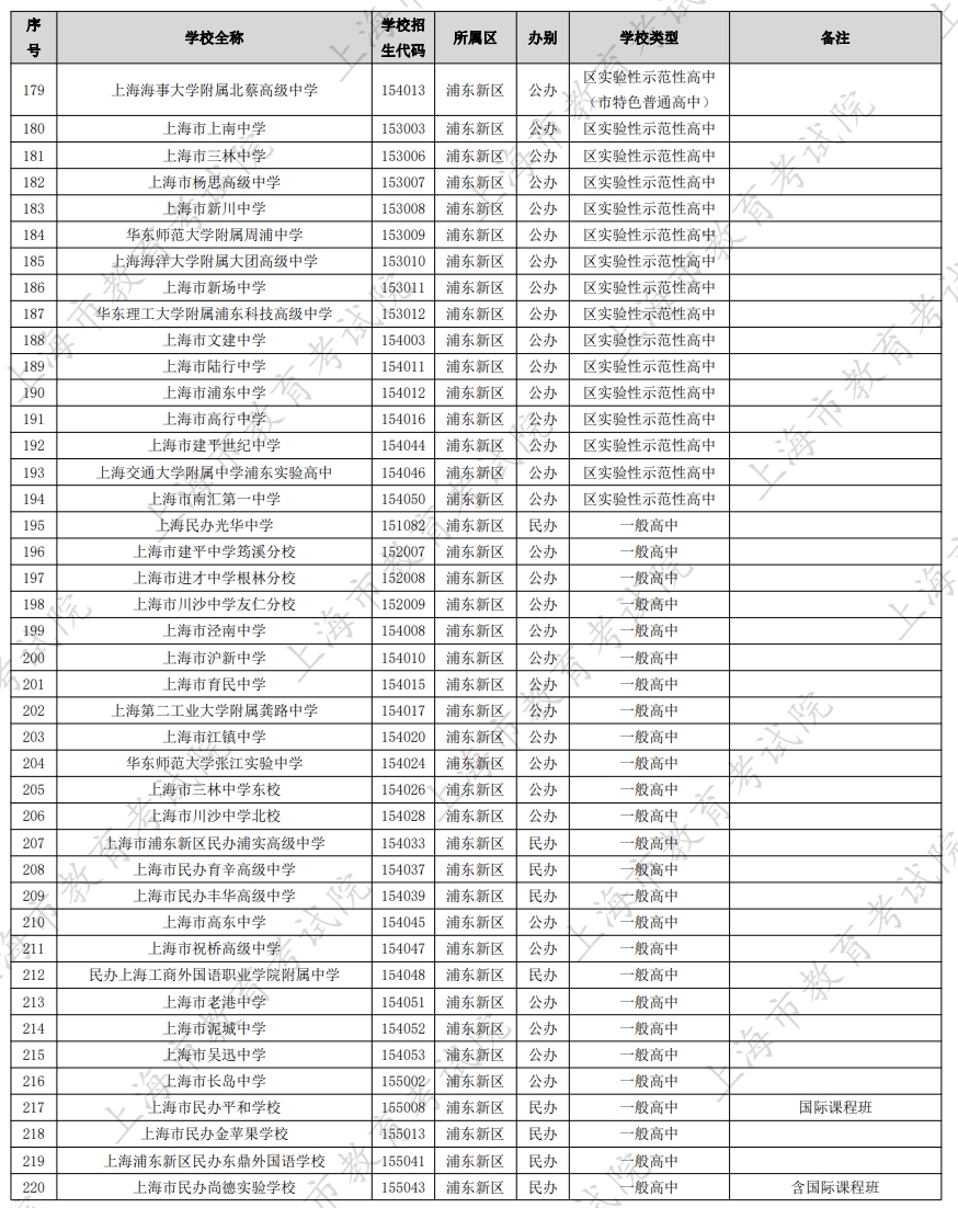 �Ϻ���ͨ����