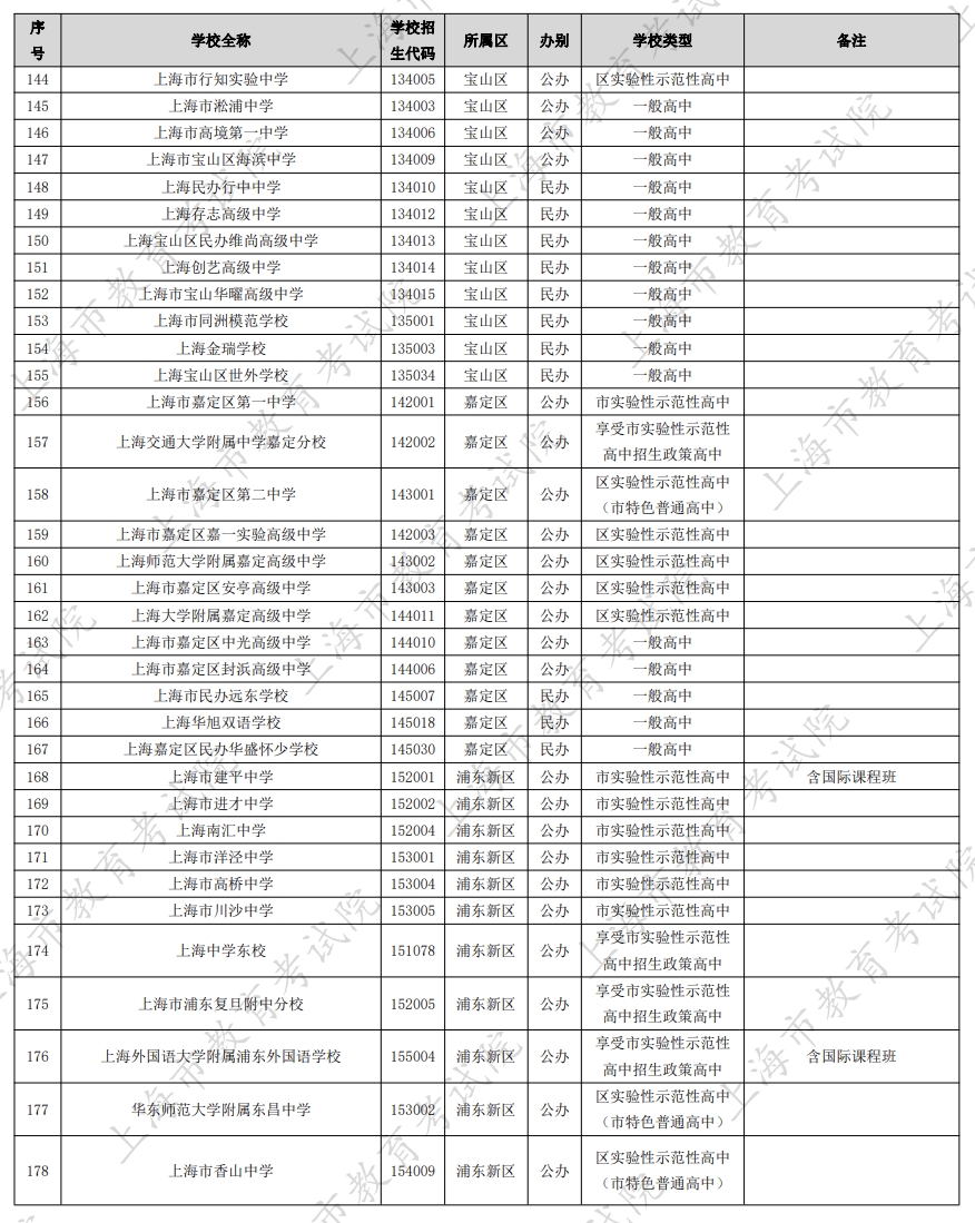 �Ϻ���ͨ����