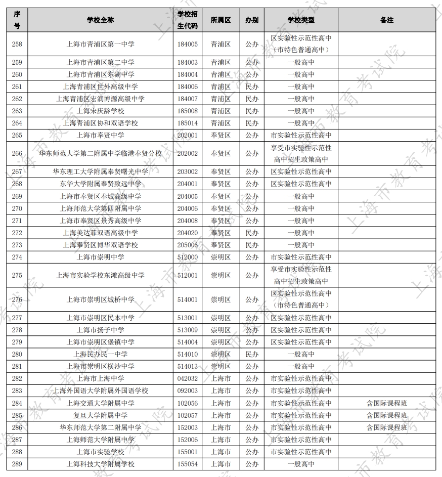 �Ϻ���ͨ����