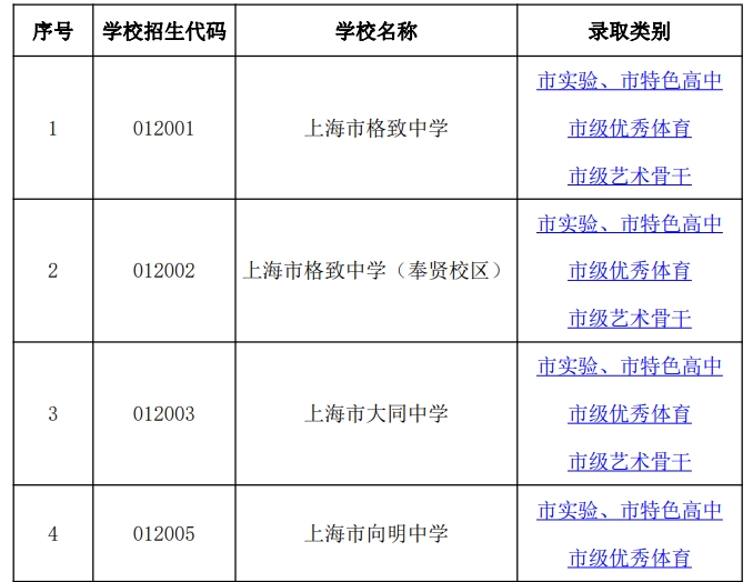 2024 ���Ϻ��и���ѧУ����������ʽ¼ȡѧ��������ʾ